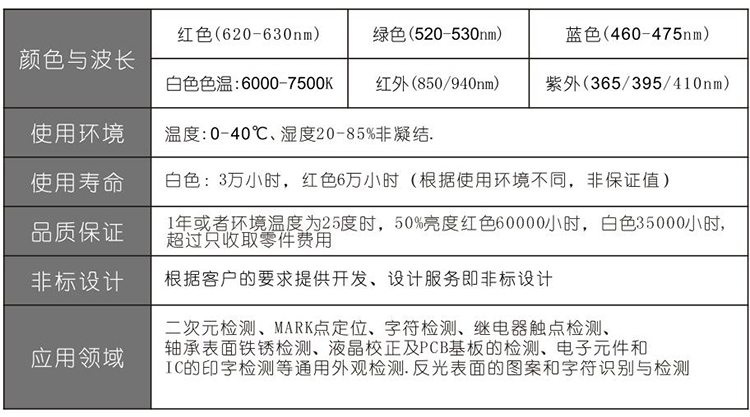 环形无影光源技术指标
