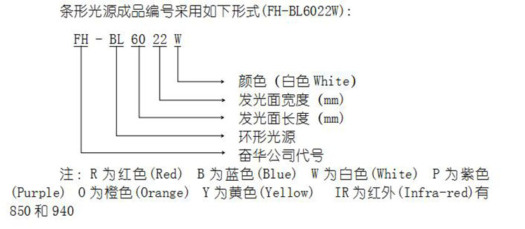 条形光源编号规则