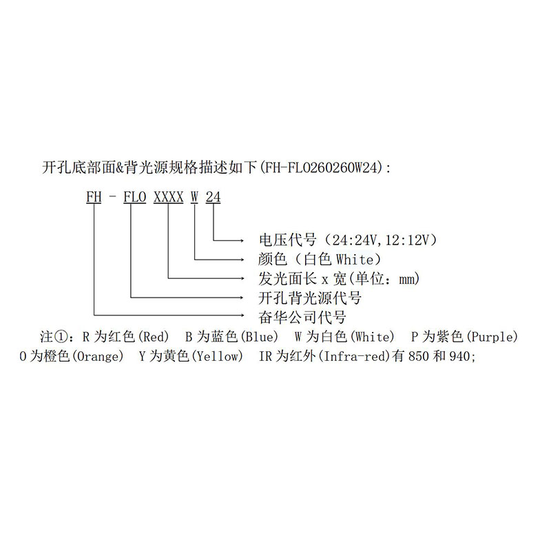 开孔背光源价格
